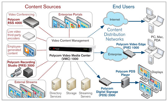 How streaming works. WHAT?!